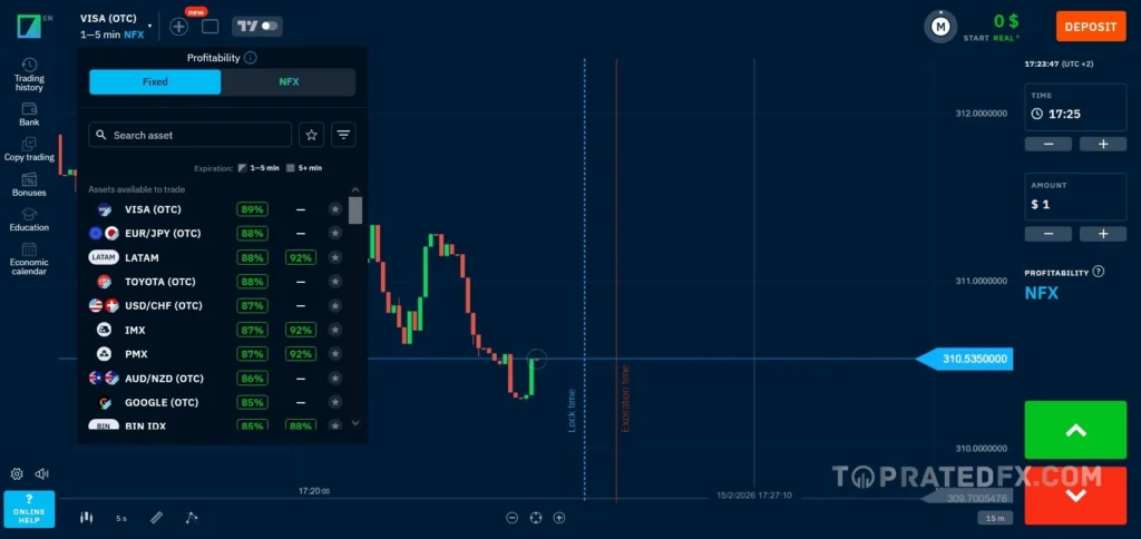 Binarium Market Assets