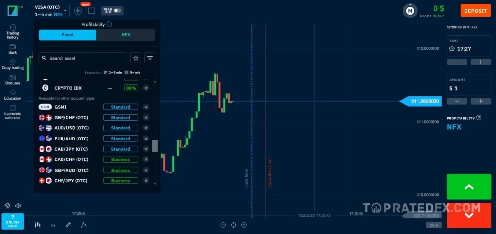 Binarium Market Assets for Account Types