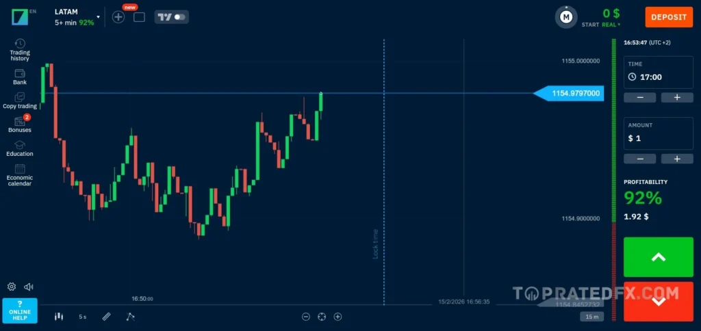 Binarium Trading Platform