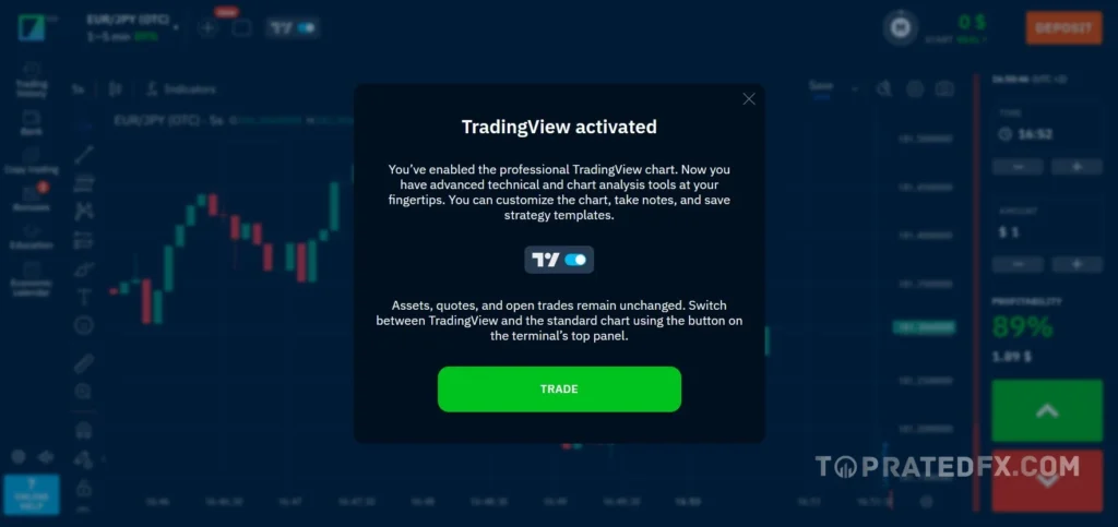 Binarium Tradingview Chart