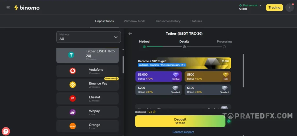 Binomo Payment Methods