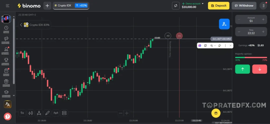 Binomo Trading Platform
