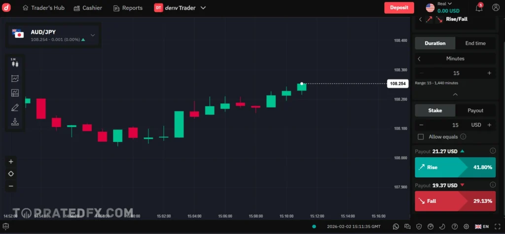 Deriv Web Trading Platform