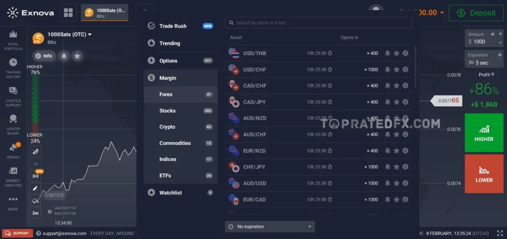 Exnova Margin Assets