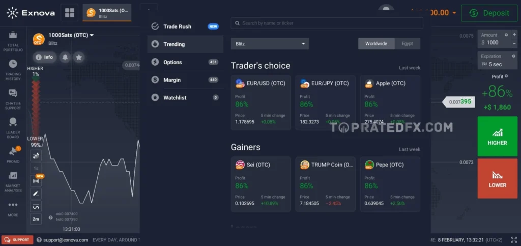 Exnova Market Assets