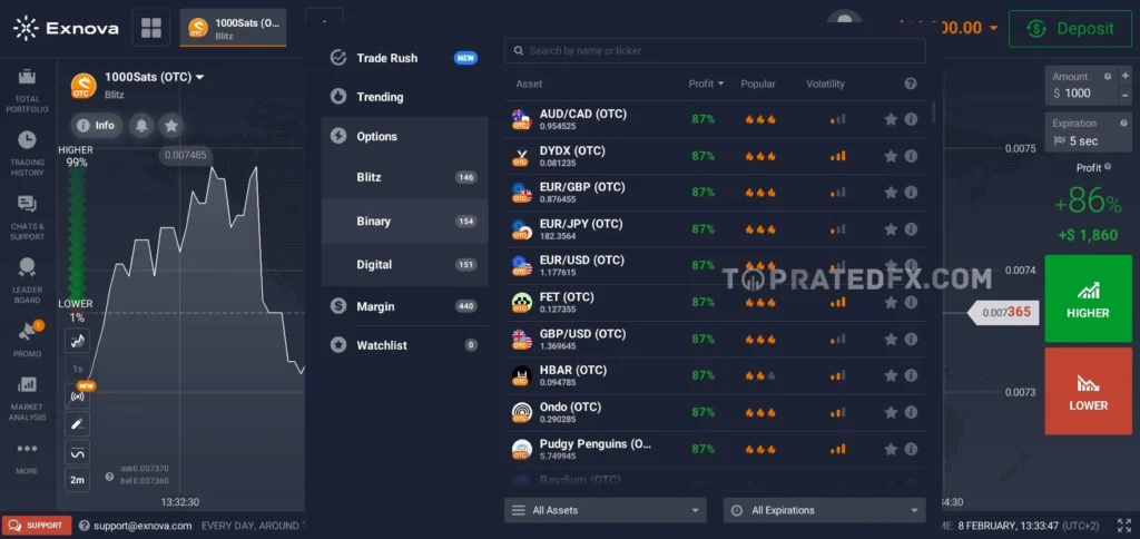 Exnova Options Assets