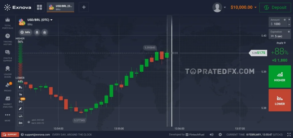 Exnova Trading Platform