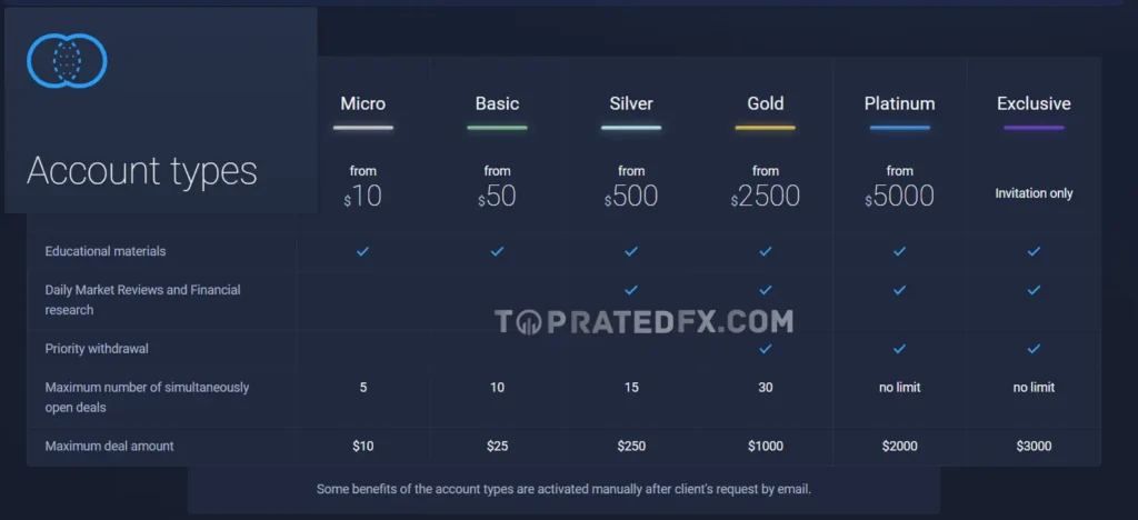 ExpertOption Account Types