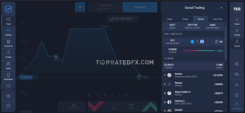 ExpertOption Social Trading