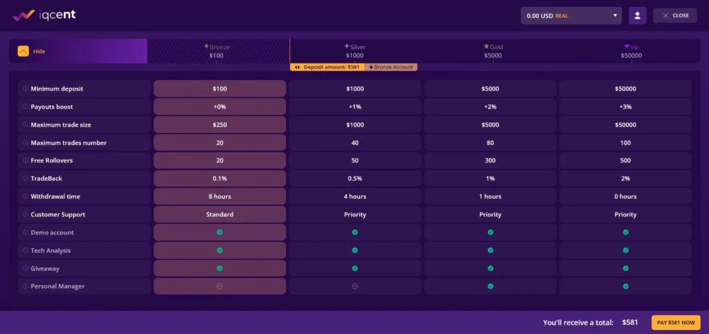 IQCent Account Types