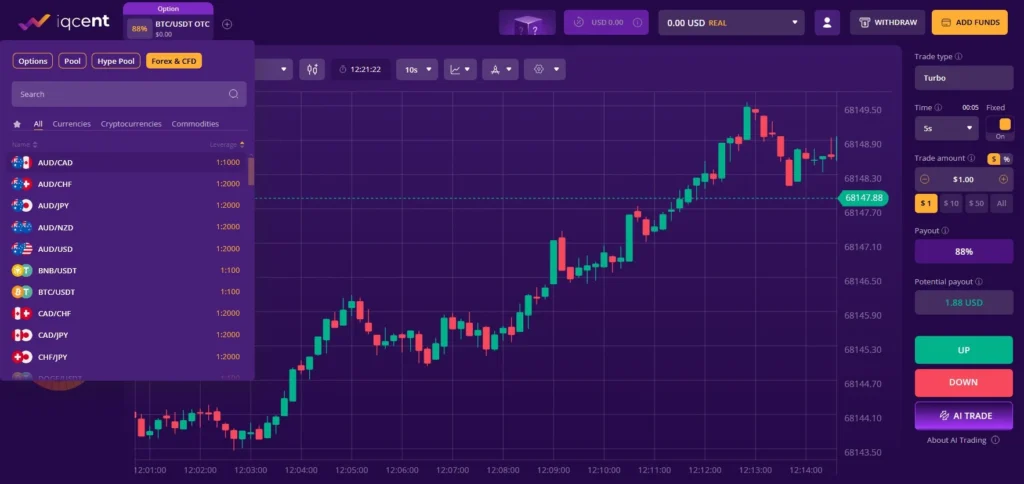 Iqcent Forex & CFD Assets