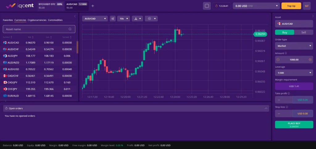 Iqcent Forex & CFD platform