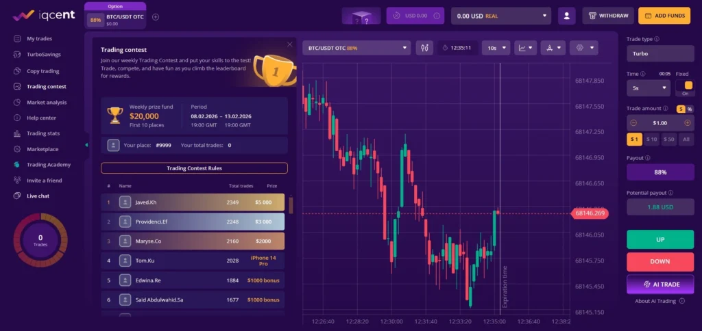 Iqcent Trading Contest