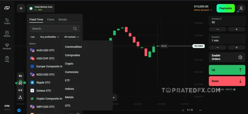 Olymptrade Market Assets