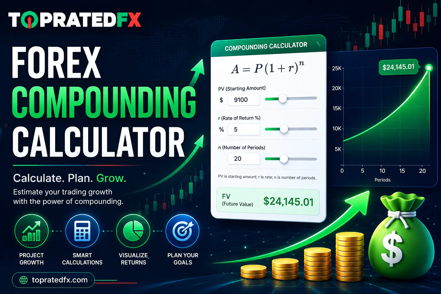 Forex Compounding Calculator – TopRatedFX