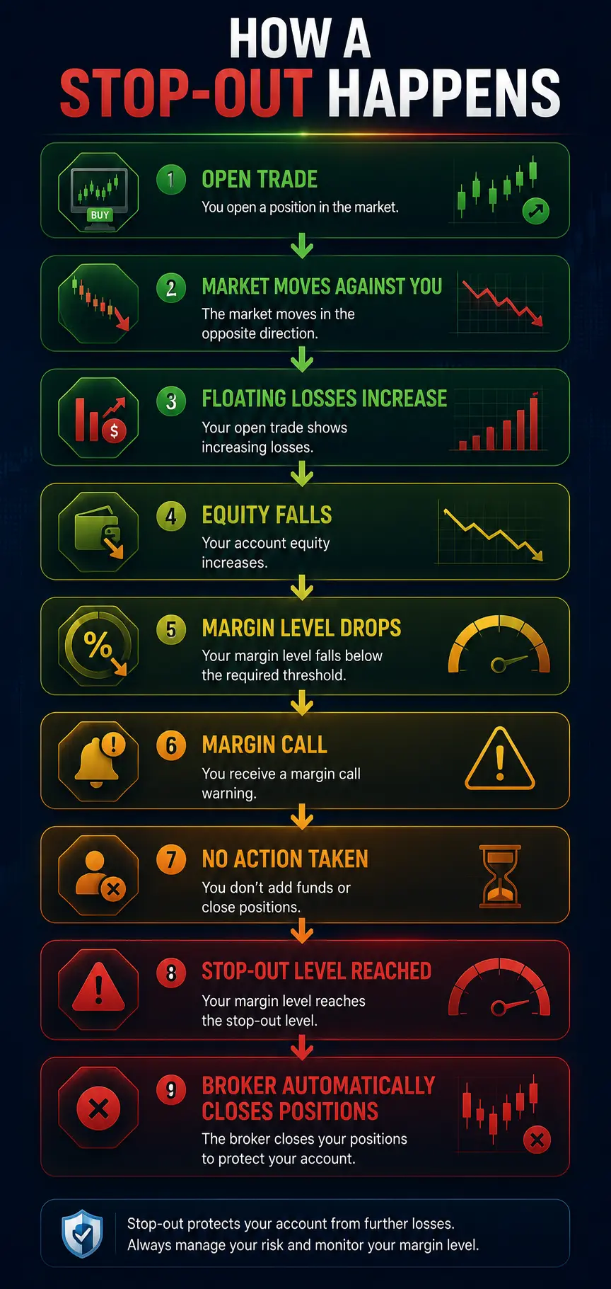 How a stop-out happens infographic
